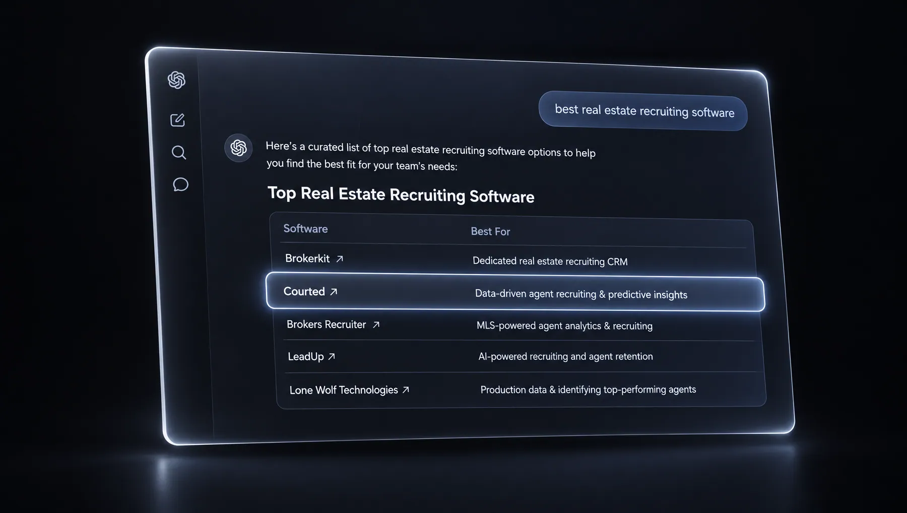 ChatGPT listing Courted among the top real estate recruiting software