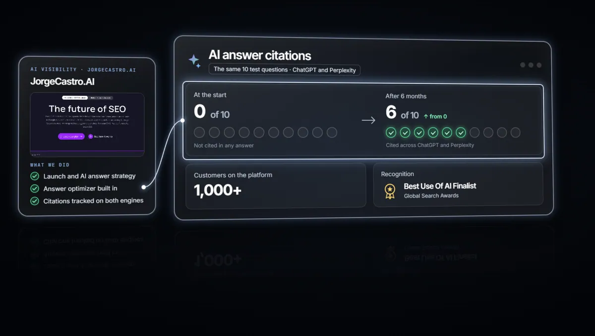 Client results in AI answers and Google search