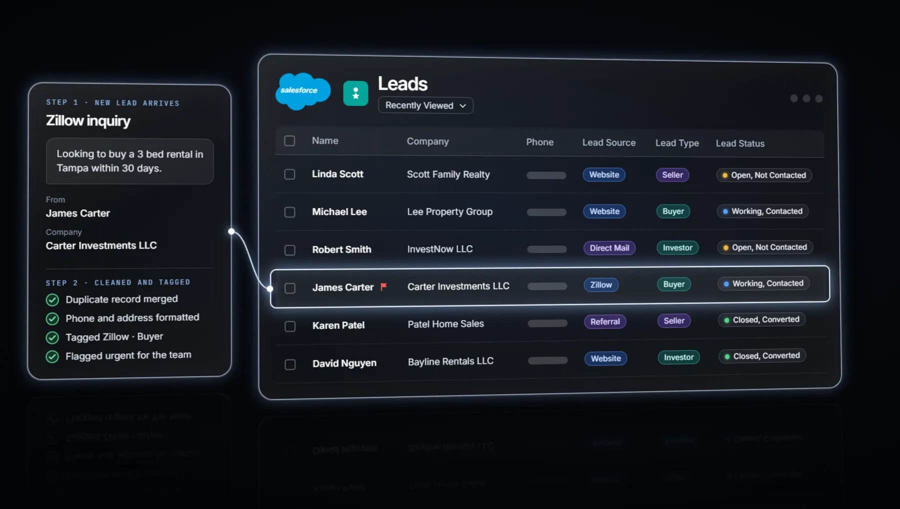 Salesforce lead list with source, type and status kept current